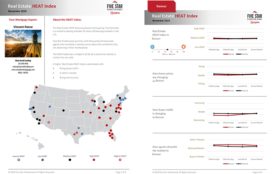 denver housing market