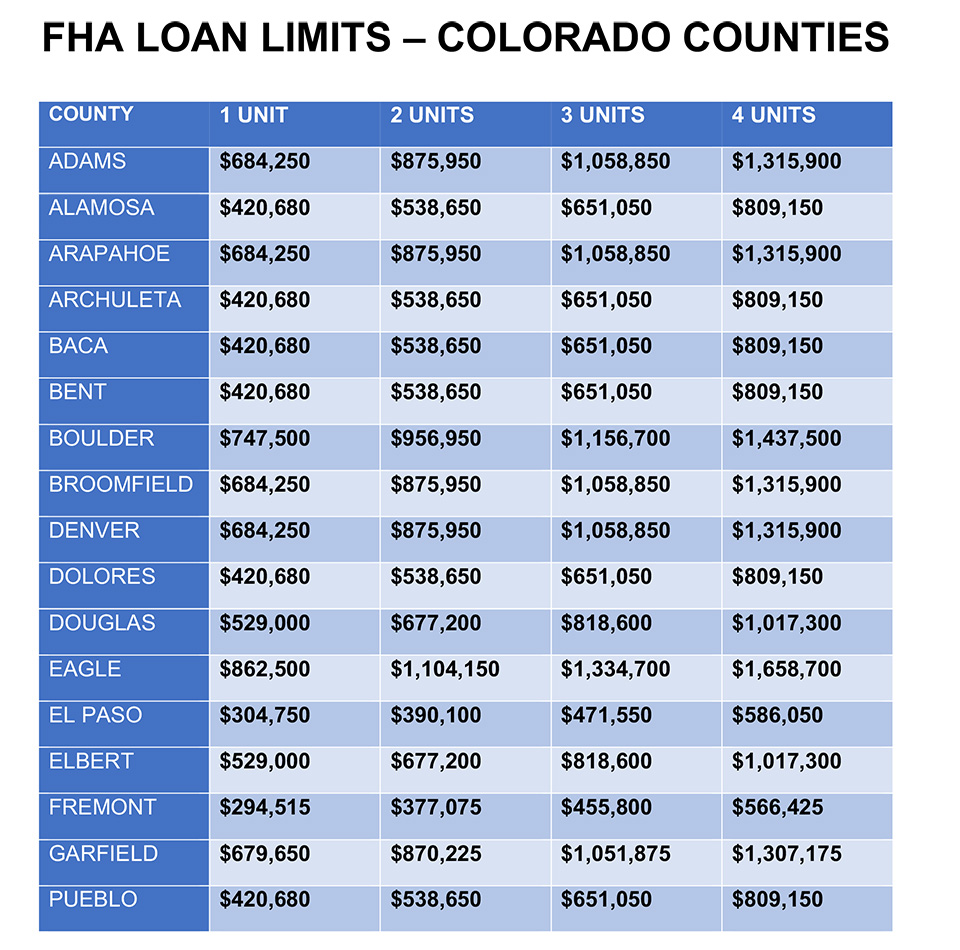 fha loan colorado